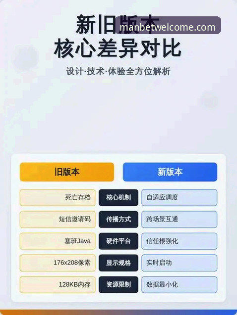 manbet升级服务安全吗 manbet升级服务安全吗?新旧版本功能与防护体系全面对比